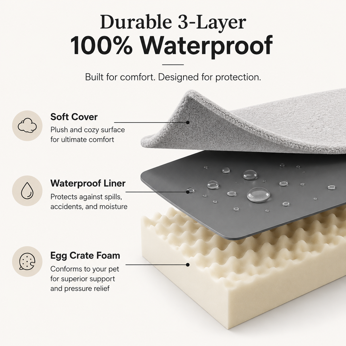 Memory Foam Orthopedic Dog Bed